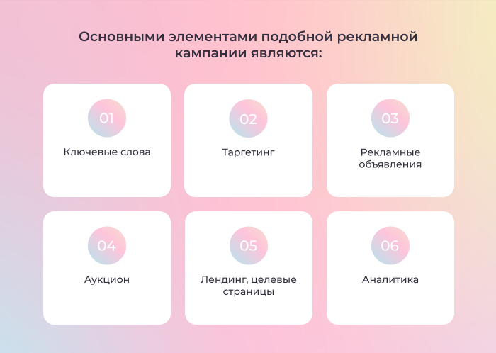 Элементы рекламной кампании в Яндекс.Директ